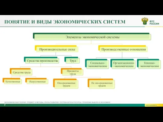 ПОНЯТИЕ И ВИДЫ ЭКОНОМИЧЕСКИХ СИСТЕМ ЭКОНОМИЧЕСКАЯ ТЕОРИЯ: ПРЕДМЕТ И МЕТОДЫ, ЭТАПЫ