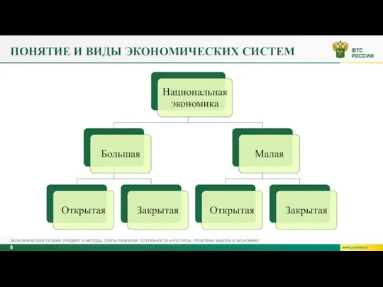 ПОНЯТИЕ И ВИДЫ ЭКОНОМИЧЕСКИХ СИСТЕМ ЭКОНОМИЧЕСКАЯ ТЕОРИЯ: ПРЕДМЕТ И МЕТОДЫ, ЭТАПЫ