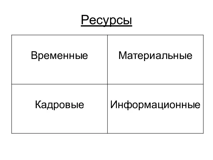 Ресурсы