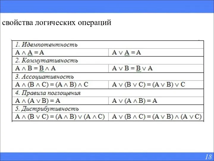 свойства логических операций