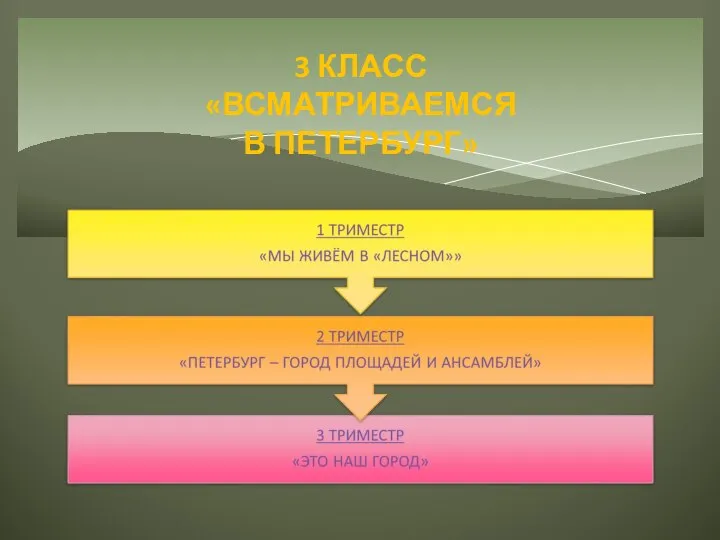 3 КЛАСС «ВСМАТРИВАЕМСЯ В ПЕТЕРБУРГ»