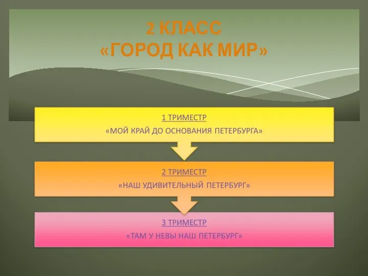 2 КЛАСС «ГОРОД КАК МИР»