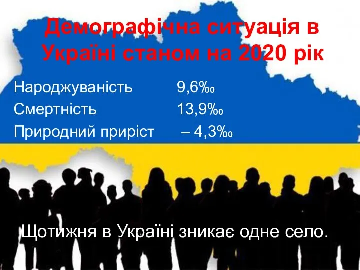 Демографічна ситуація в Україні станом на 2020 рік Народжуваність 9,6‰ Смертність