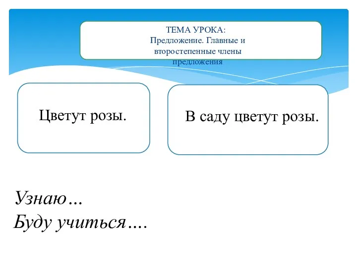 Цветут розы. Узнаю… Буду учиться…. В саду цветут розы. ТЕМА УРОКА: