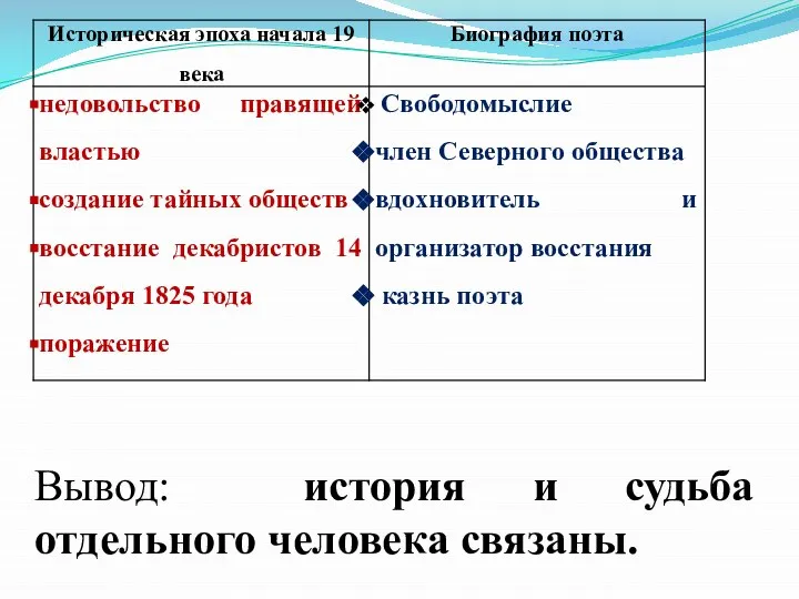 Вывод: история и судьба отдельного человека связаны.