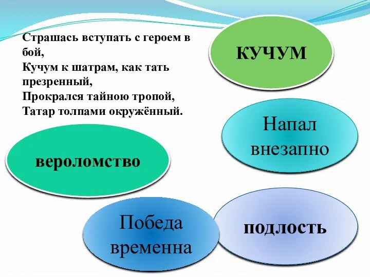 Страшась вступать с героем в бой, Кучум к шатрам, как тать