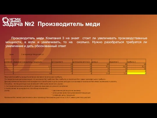 Задача №2 Производитель меди Производитель меди Компания 3 не знает стоит