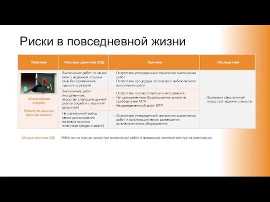 Риски в повседневной жизни Работник не оценил риски при выполнении работ