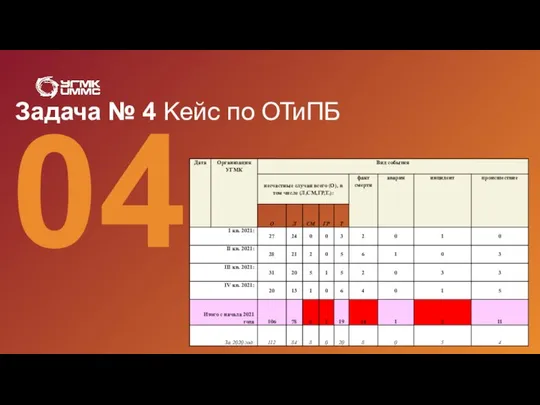 04 Задача № 4 Кейс по ОТиПБ