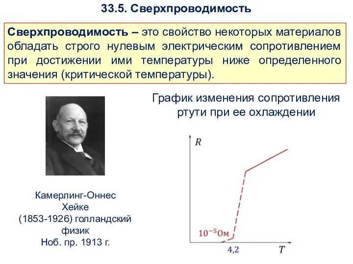 Сверхпроводимость – это свойство некоторых материалов обладать строго нулевым электрическим сопротивлением