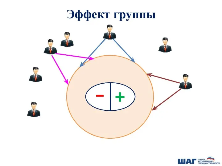 Эффект группы +