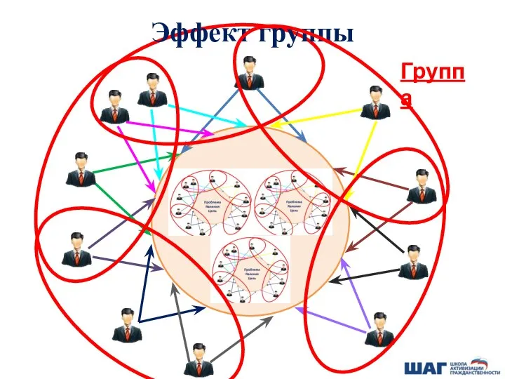 Группа Эффект группы