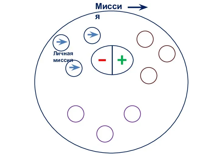 + Миссия Личная миссия