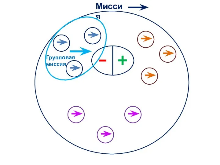 + Миссия Групповая миссия