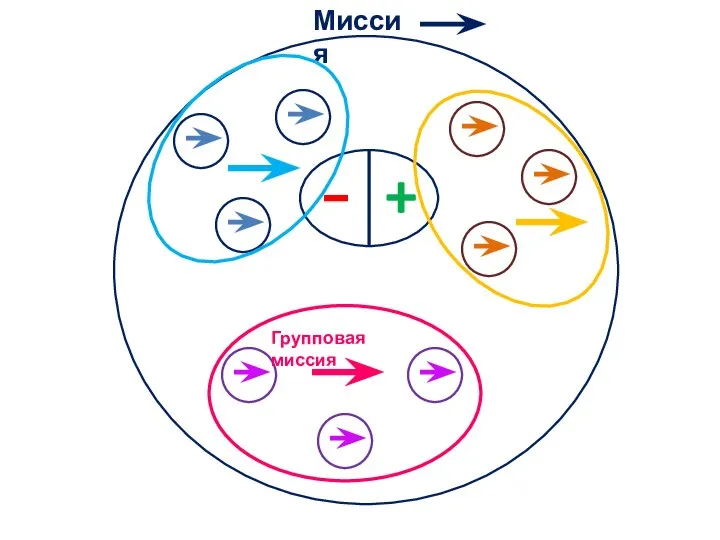 + Миссия Групповая миссия