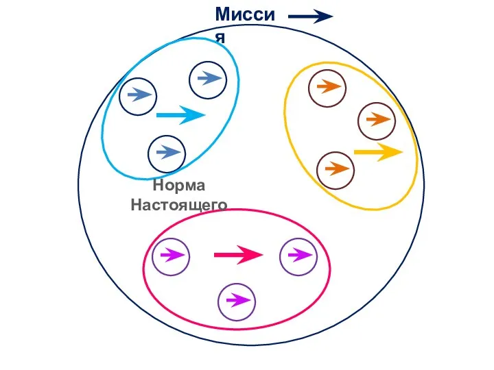 Миссия Норма Настоящего