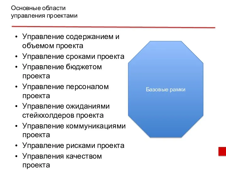 Основные области управления проектами Управление содержанием и объемом проекта Управление сроками