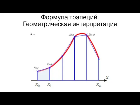 Формула трапеций. Геометрическая интерпретация