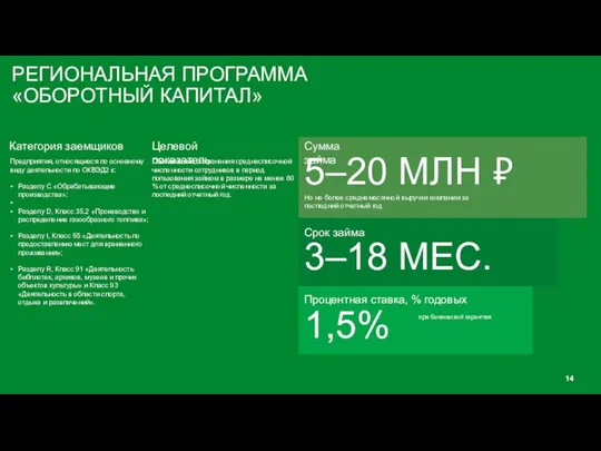 РЕГИОНАЛЬНАЯ ПРОГРАММА «ОБОРОТНЫЙ КАПИТАЛ» 5–20 МЛН ₽ Но не более среднемесячной