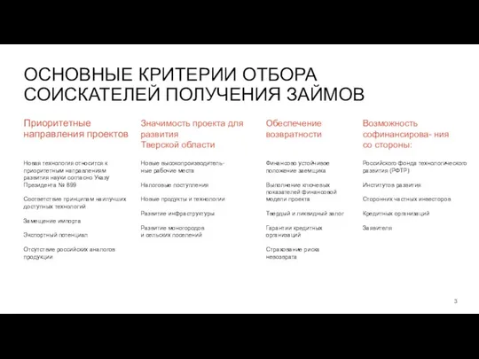 ОСНОВНЫЕ КРИТЕРИИ ОТБОРА СОИСКАТЕЛЕЙ ПОЛУЧЕНИЯ ЗАЙМОВ Приоритетные направления проектов Новая технология