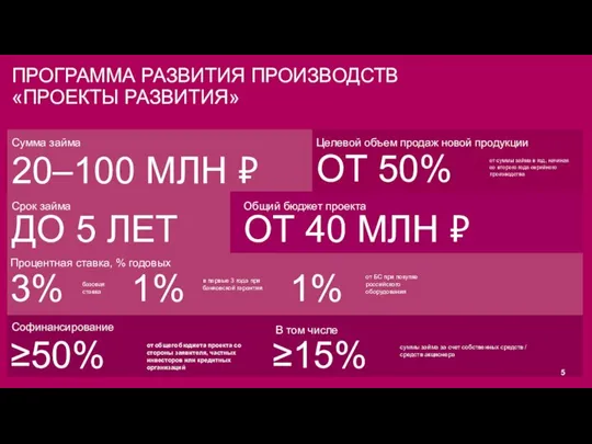 ПРОГРАММА РАЗВИТИЯ ПРОИЗВОДСТВ «ПРОЕКТЫ РАЗВИТИЯ» 20–100 МЛН ₽ Сумма займа Срок