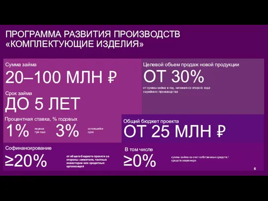 ПРОГРАММА РАЗВИТИЯ ПРОИЗВОДСТВ «КОМПЛЕКТУЮЩИЕ ИЗДЕЛИЯ» 20–100 МЛН ₽ Сумма займа Срок