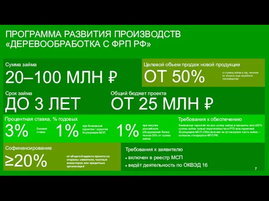 ПРОГРАММА РАЗВИТИЯ ПРОИЗВОДСТВ «ДЕРЕВООБРАБОТКА С ФРП РФ» 20–100 МЛН ₽ Сумма