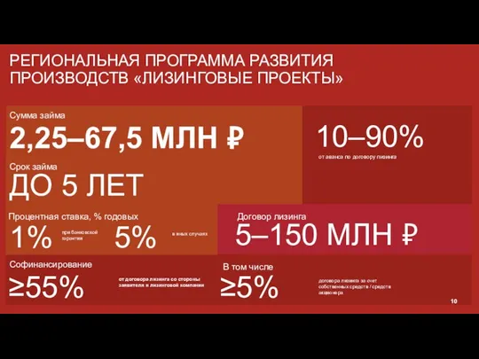 РЕГИОНАЛЬНАЯ ПРОГРАММА РАЗВИТИЯ ПРОИЗВОДСТВ «ЛИЗИНГОВЫЕ ПРОЕКТЫ» 2,25–67,5 МЛН ₽ Сумма займа