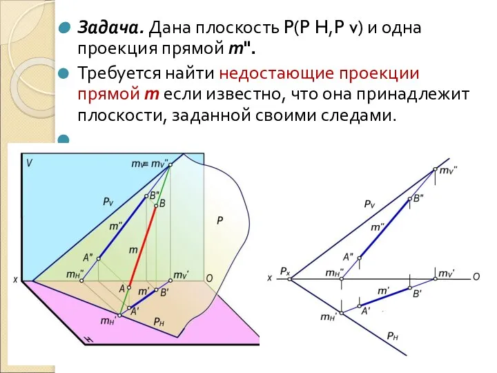 Задача. Дана плоскость P(P H,P v) и одна проекция прямой m".