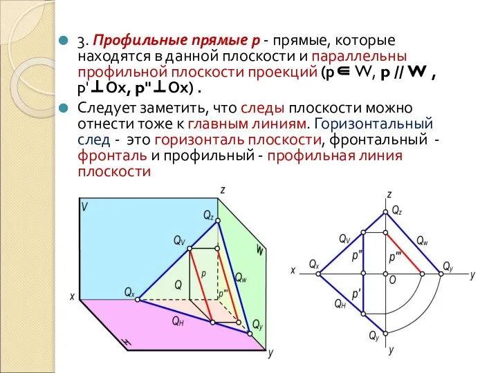 3. Профильные прямые р - прямые, которые находятся в данной плоскости