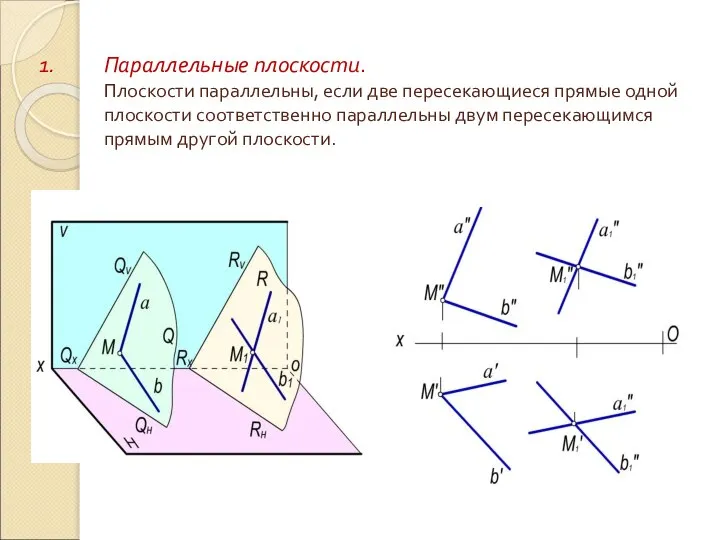 Параллельные плоскости. Плоскости параллельны, если две пересекающиеся прямые одной плоскости соответственно