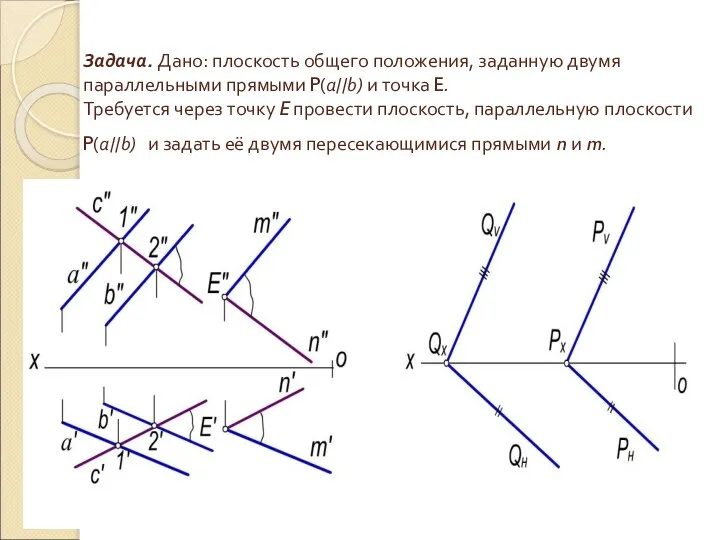 Задача. Дано: плоскость общего положения, заданную двумя параллельными прямыми P(a//b) и