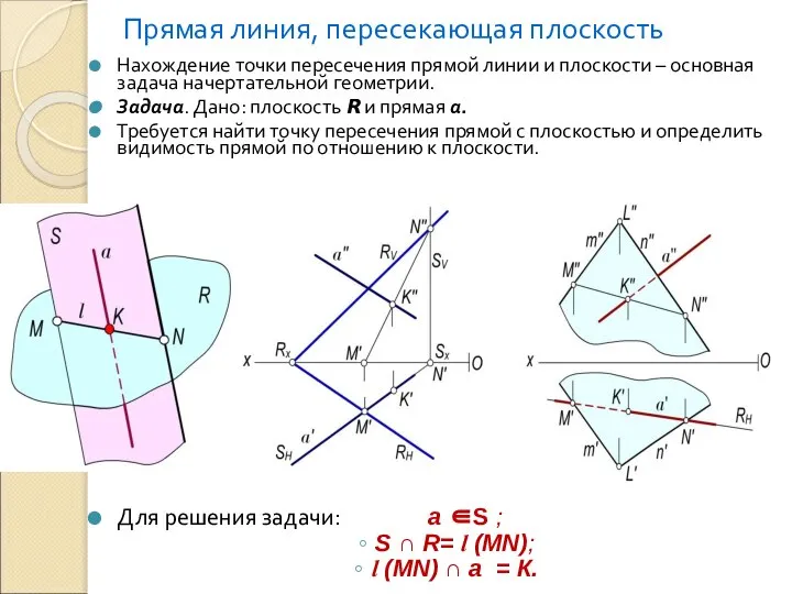 Прямая линия, пересекающая плоскость Нахождение точки пересечения прямой линии и плоскости