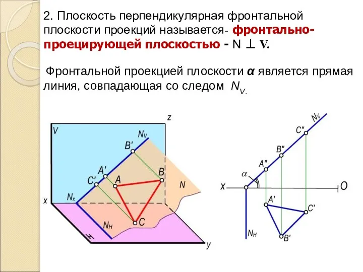 2. Плоскость перпендикулярная фронтальной плоскости проекций называется- фронтально- проецирующей плоскостью -