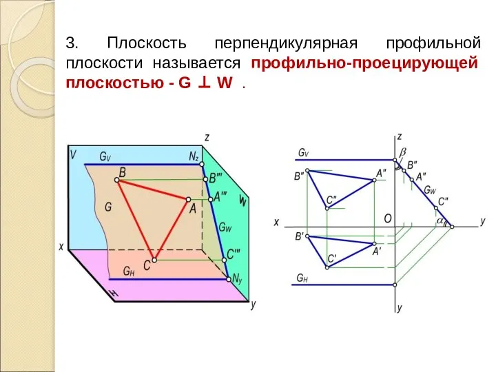 3. Плоскость перпендикулярная профильной плоскости называется профильно-проецирующей плоскостью - G ⊥ W .