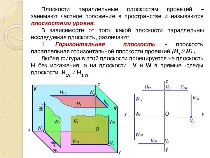 Плоскости параллельные плоскостям проекций – занимают частное положение в пространстве и