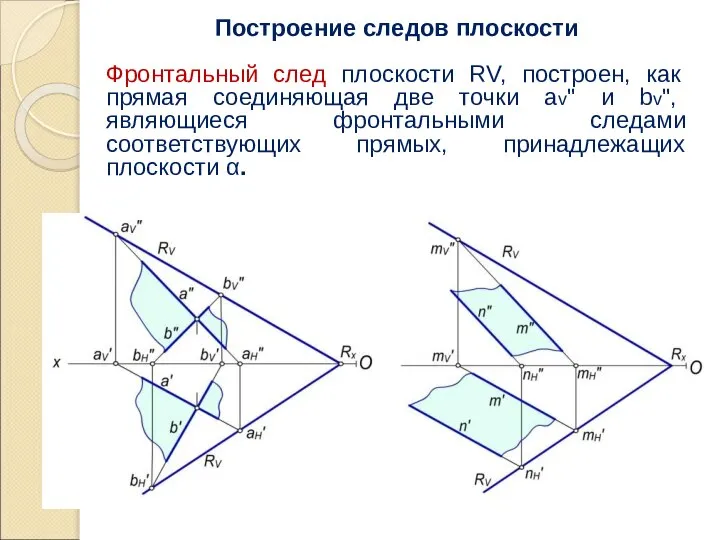 Построение следов плоскости Фронтальный след плоскости RV, построен, как прямая соединяющая