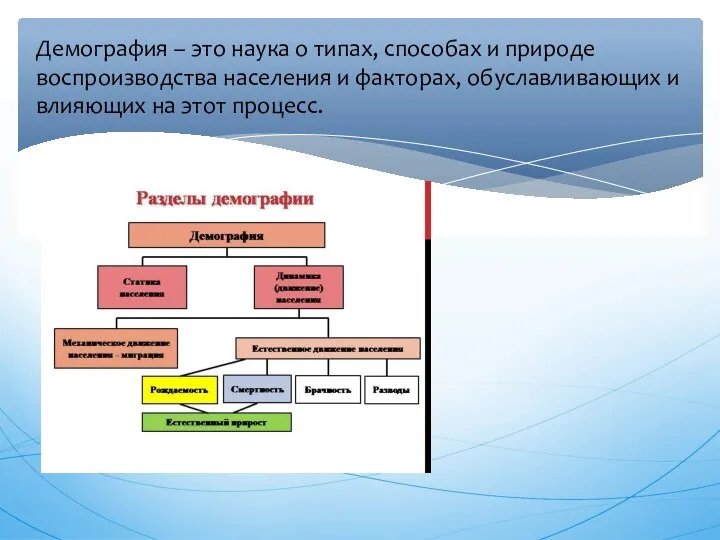 Демография – это наука о типах, способах и природе воспроизводства населения