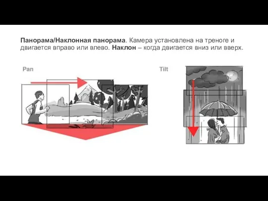 Панорама/Наклонная панорама. Камера установлена на треноге и двигается вправо или влево.