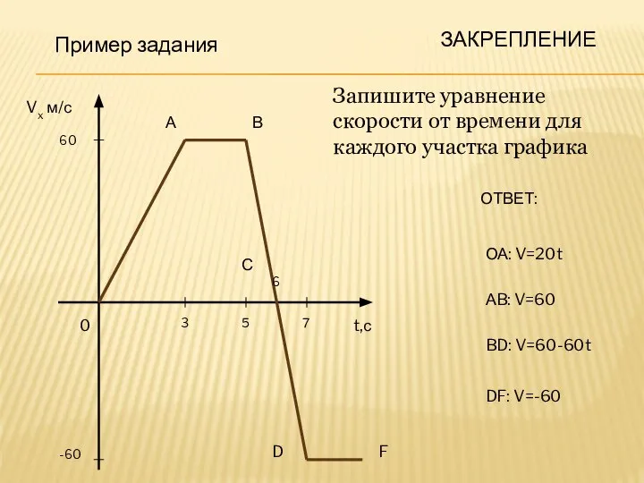 Пример задания Запишите уравнение скорости от времени для каждого участка графика