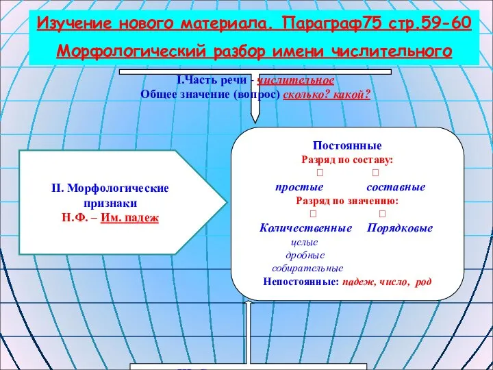 III. Синтаксическая роль Может быть любым членом предложения I.Часть речи -