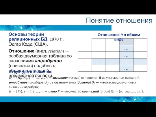 Понятие отношения Основы теории реляционных БД, 1970 г., Эдгар Кодд (США).