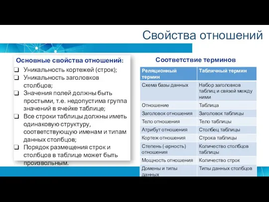 Соответствие терминов Свойства отношений Основные свойства отношений: Уникальность кортежей (строк); Уникальность