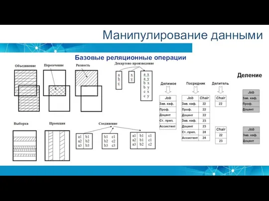 Манипулирование данными Базовые реляционные операции