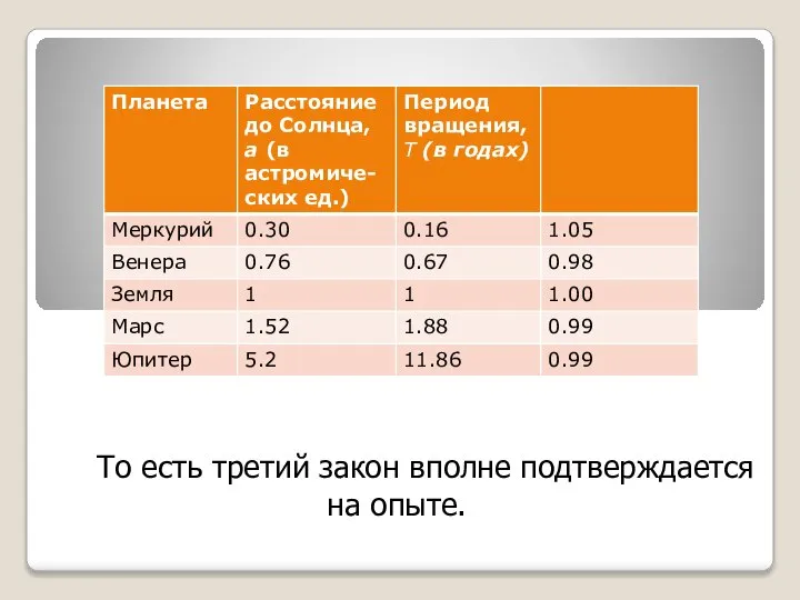 То есть третий закон вполне подтверждается на опыте.