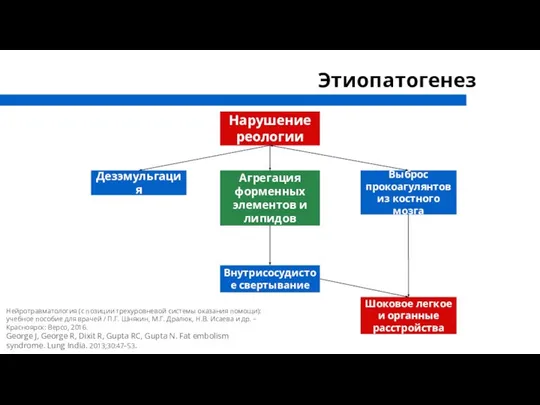 Этиопатогенез Нарушение реологии Дезэмульгация Агрегация форменных элементов и липидов Выброс прокоагулянтов