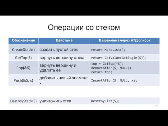 Операции со стеком