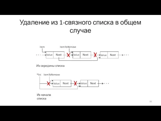 Удаление из 1-связного списка в общем случае *list itemToRemove Value Next