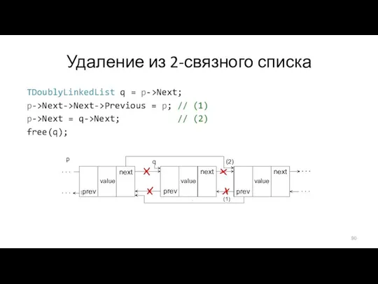 Удаление из 2-связного списка TDoublyLinkedList q = p->Next; p->Next->Next->Previous = p;