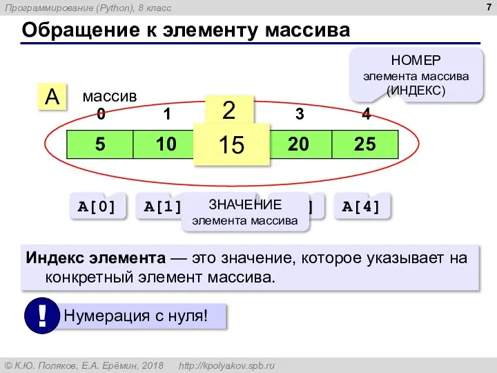 Обращение к элементу массива A массив 2 15 НОМЕР элемента массива